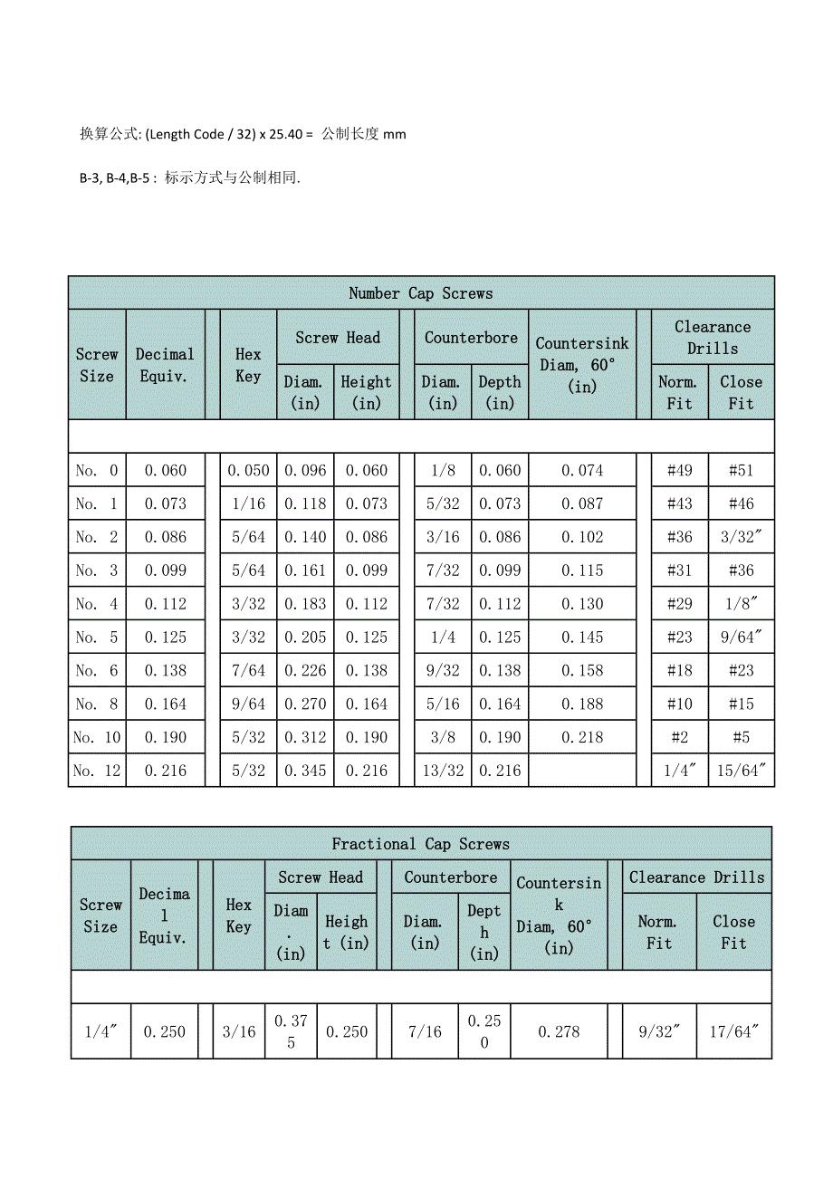 美规螺丝常见规格与标示_第2页