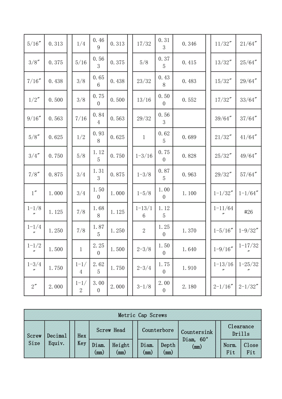 美规螺丝常见规格与标示_第3页