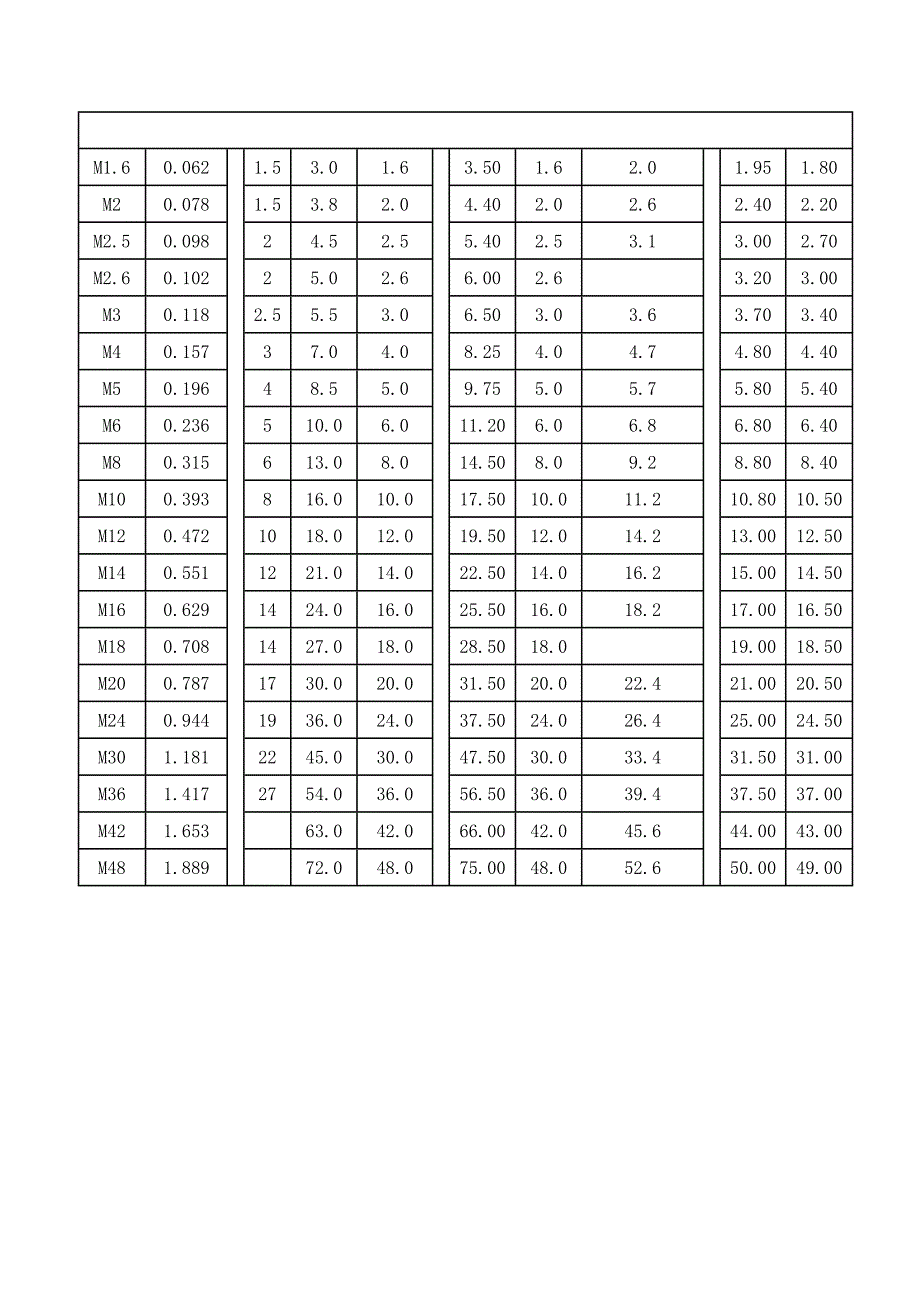 美规螺丝常见规格与标示_第4页