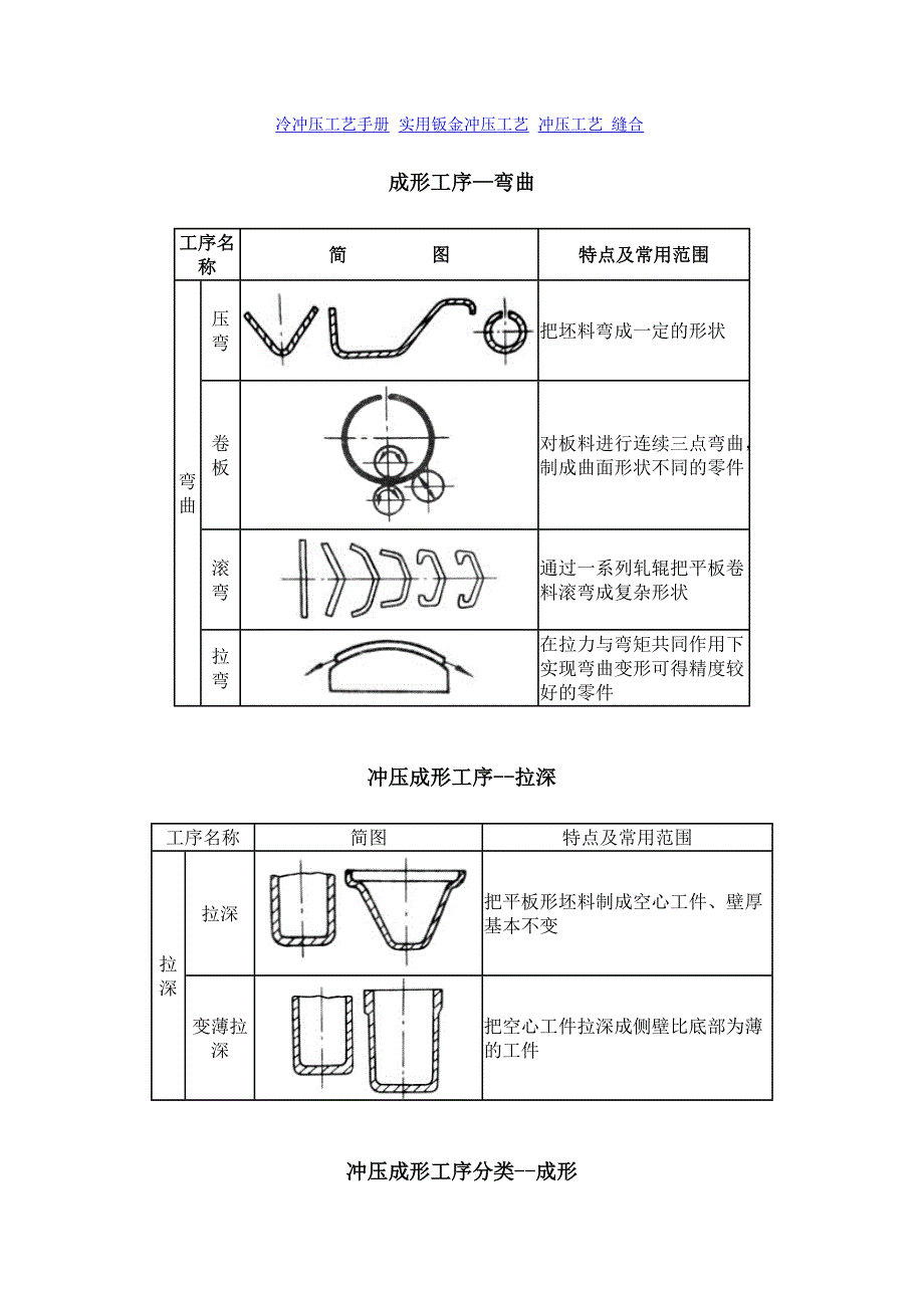 冷冲压工艺手册_第1页