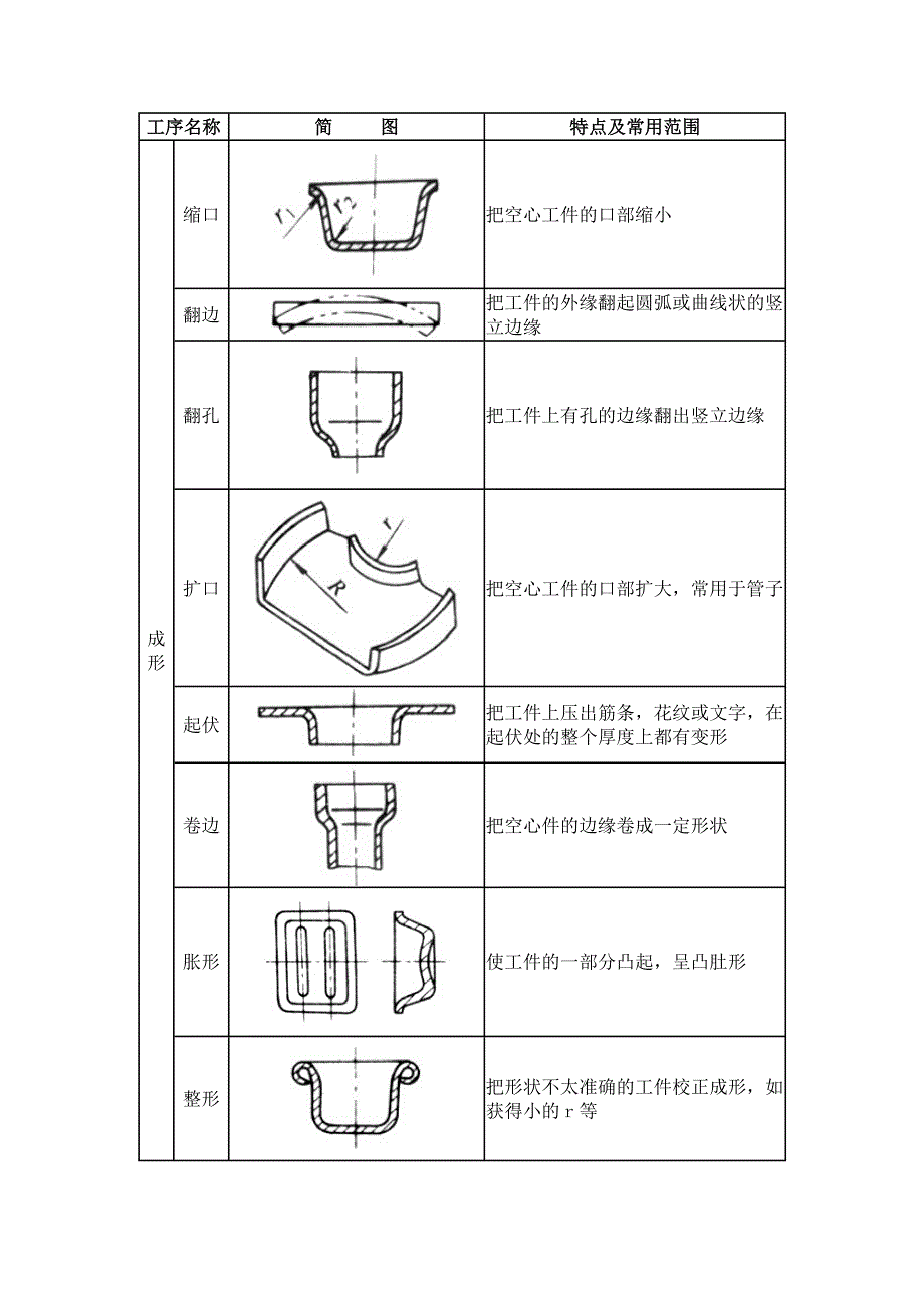 冷冲压工艺手册_第2页