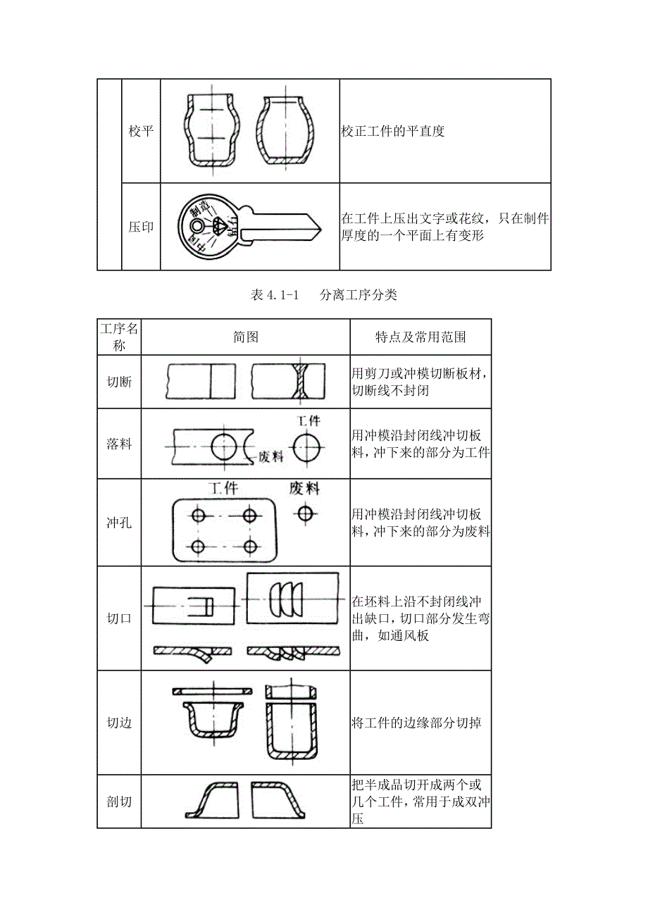 冷冲压工艺手册_第3页