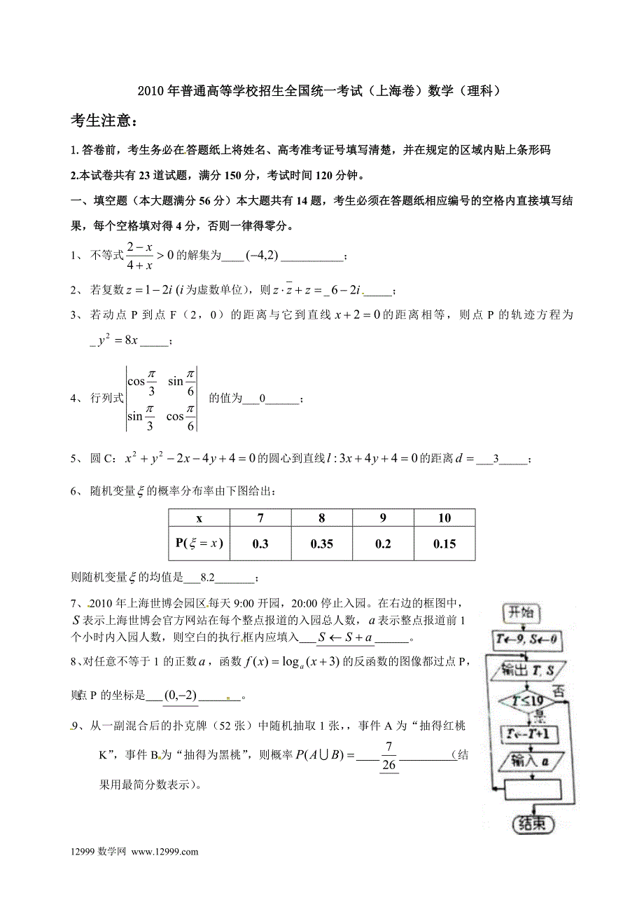 2010年上海市数学(理)卷(含答案)_第1页