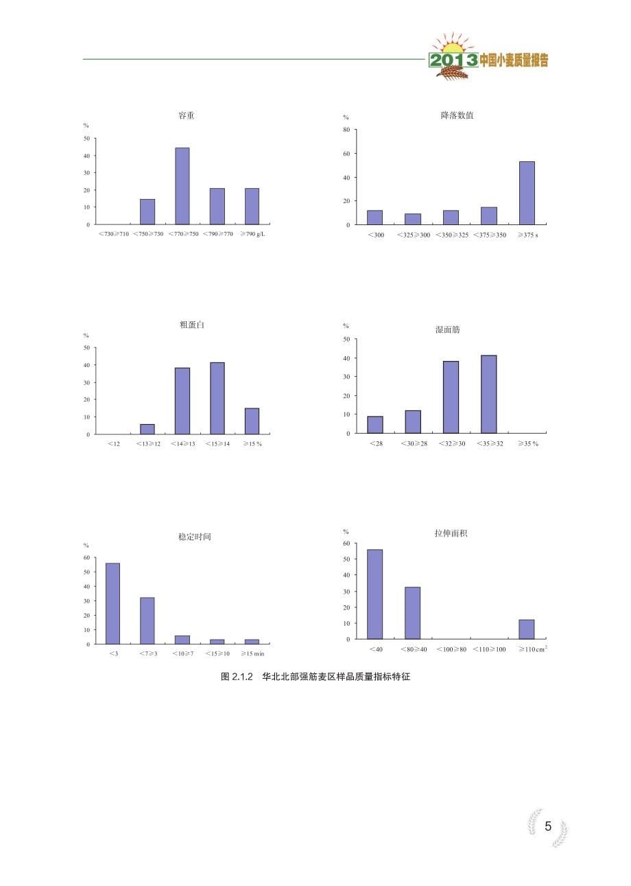 2013年中国小麦质量报告_第5页