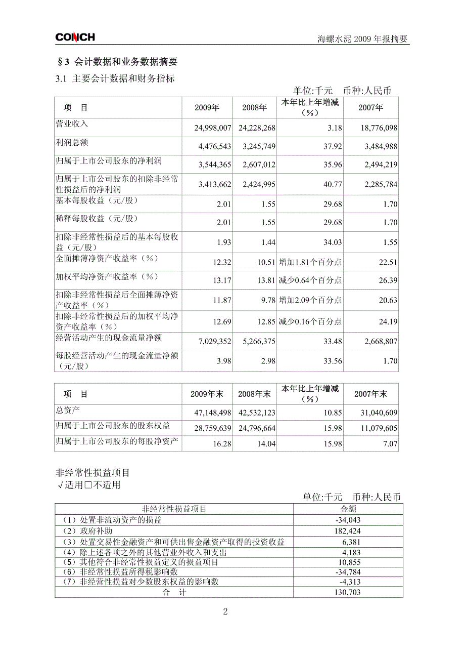 海螺水泥2009年报_第2页