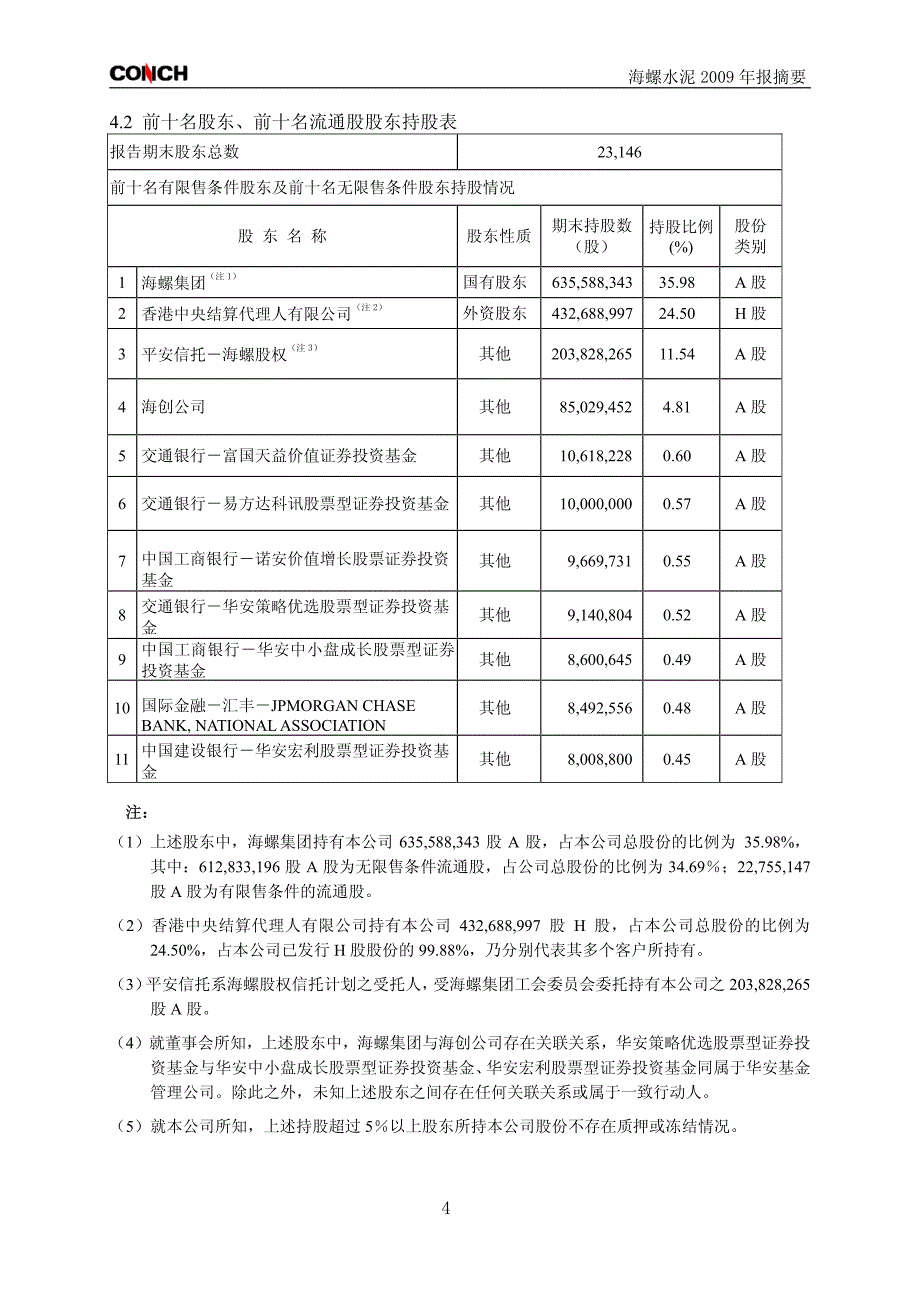 海螺水泥2009年报_第4页