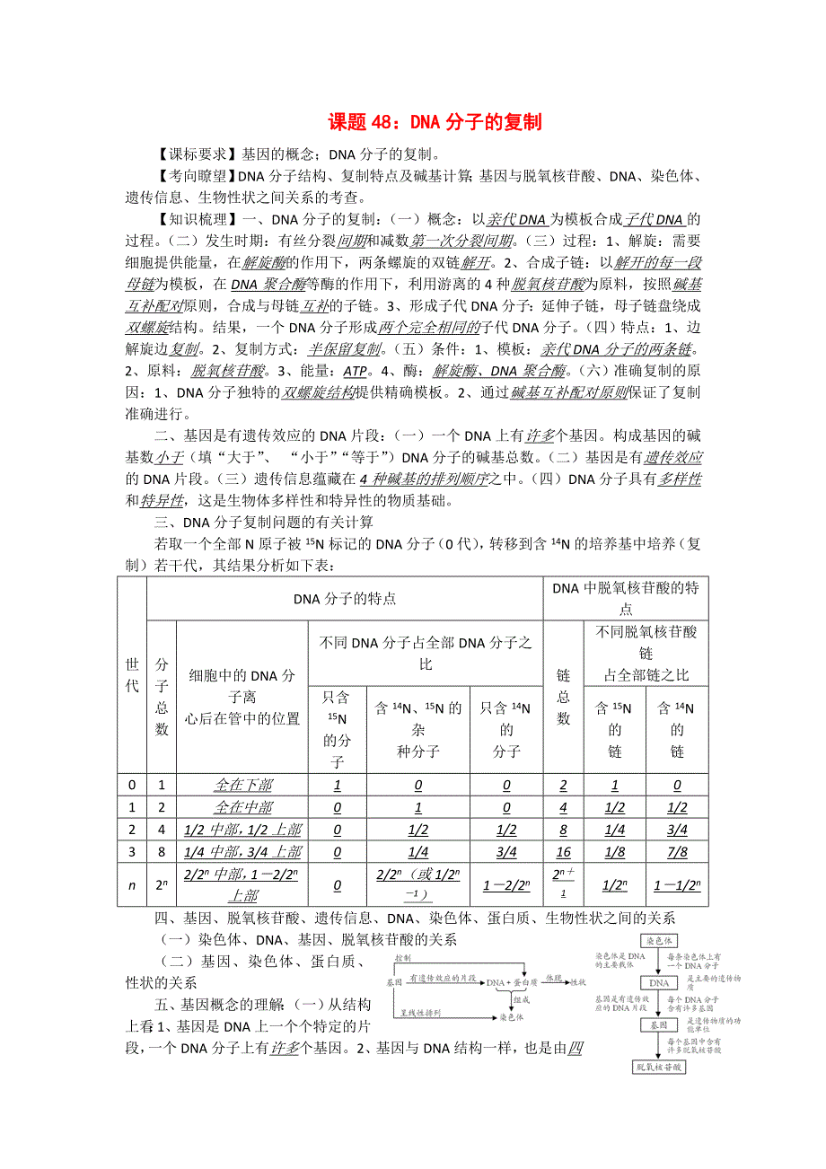 高考生物 同步讲练结合素材 课题48 dna分子的复制 中图版必修1_第1页