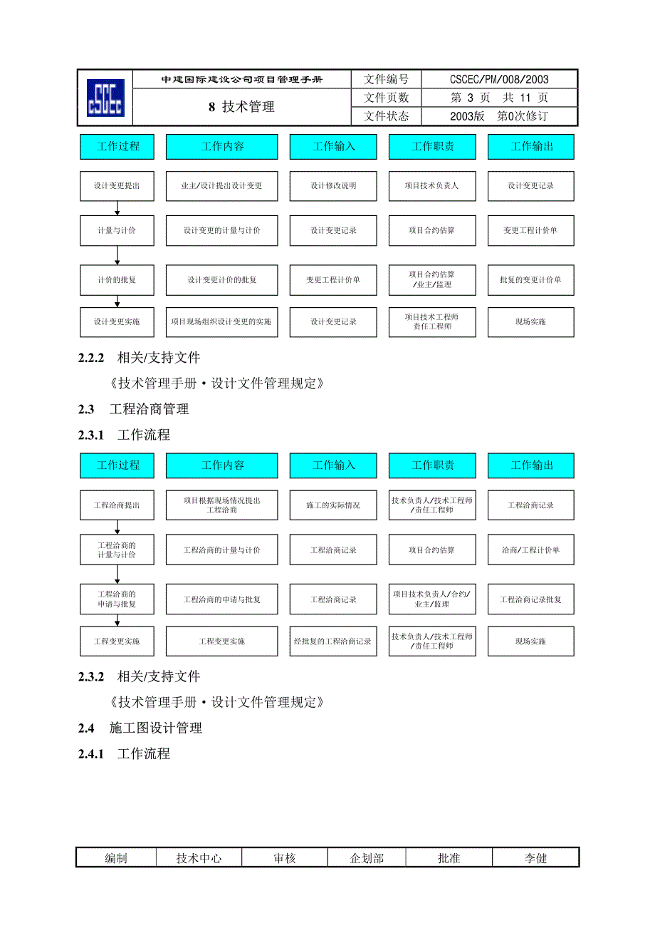 项目管理手册-技术管理_第3页