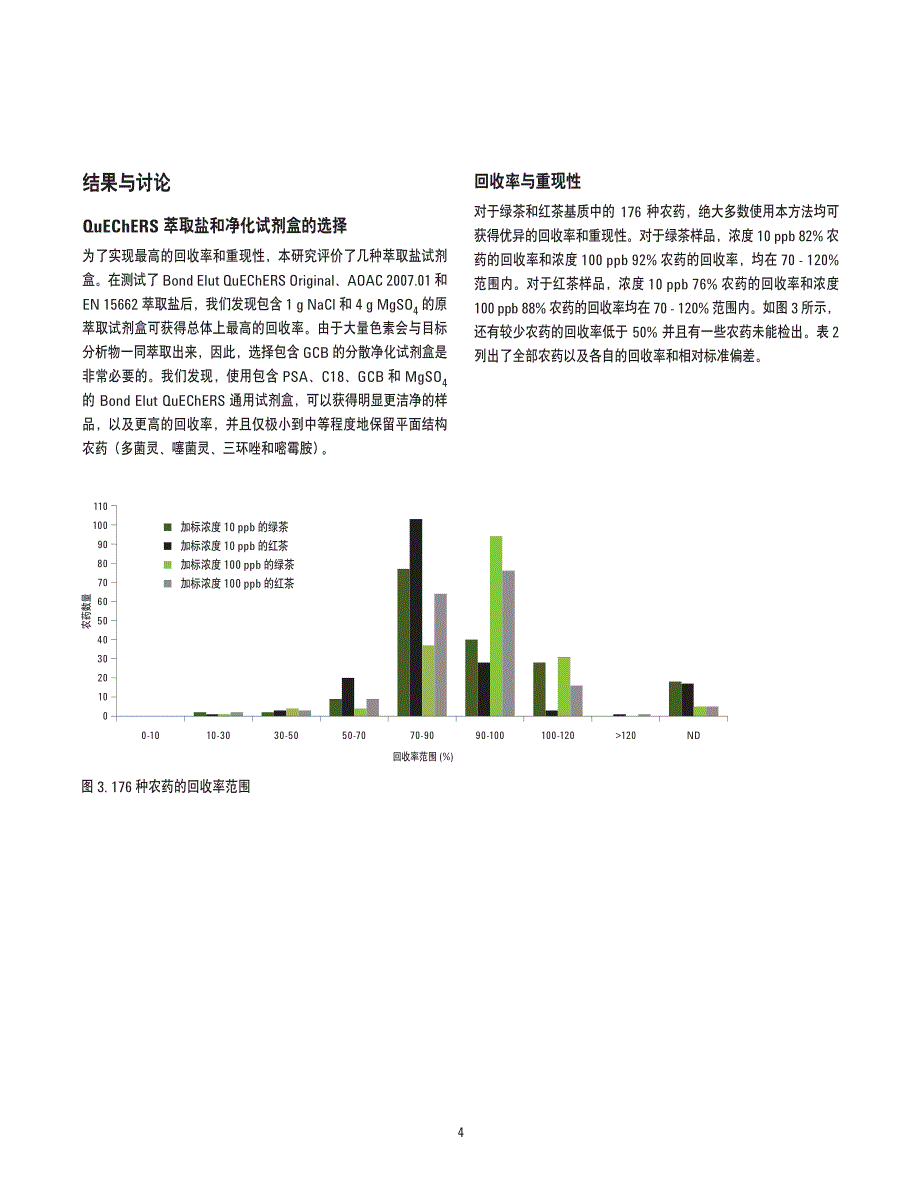 优化样品前处理实现草本茶中农药残留的lcmsms 分析5991-3728chcn_第4页