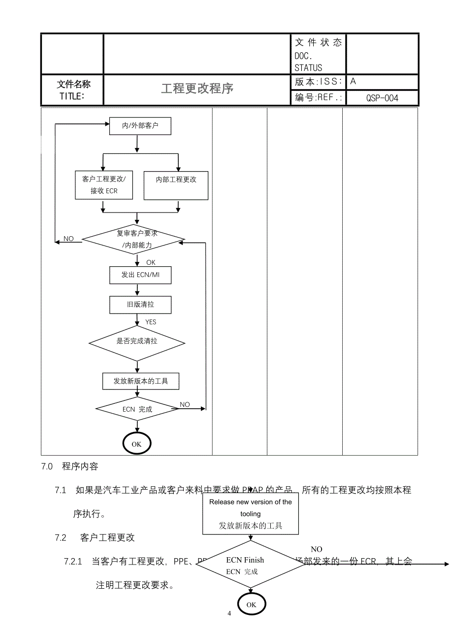 qsp004工程更改程序_第4页