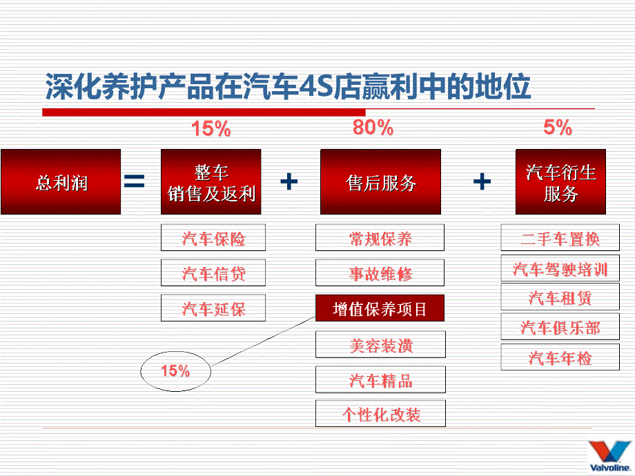 前台及机修培训1_第3页