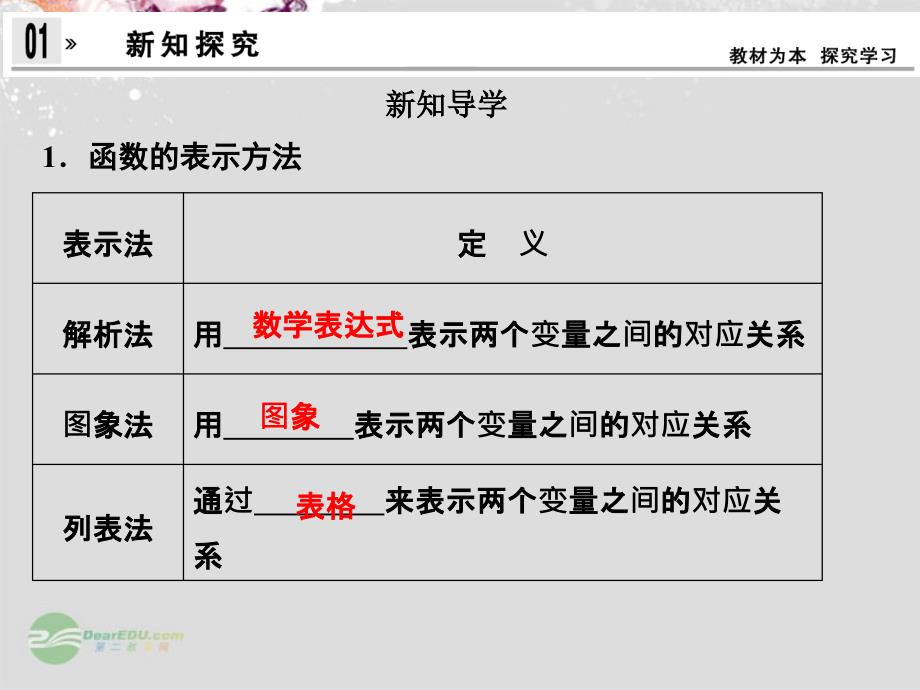 高中数学 2-1函数的表示法课件 新人教a版必修1_第3页