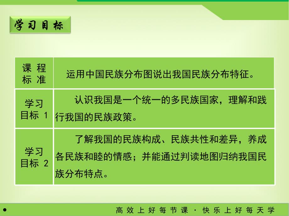 人教版八年级地理上册1.3《民族》教学课件 (共20张)_第2页