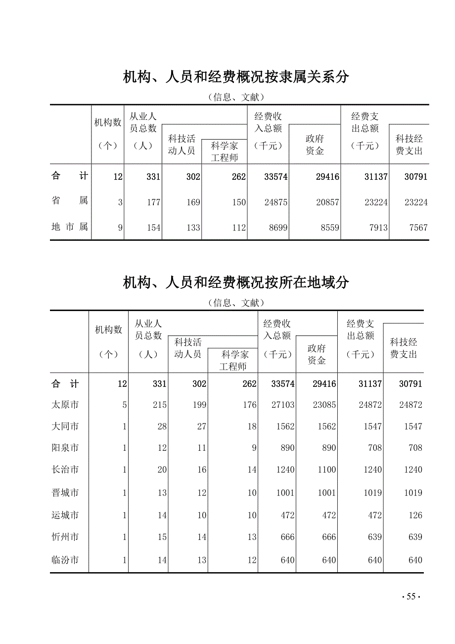 2009年科技年鉴04_第1页