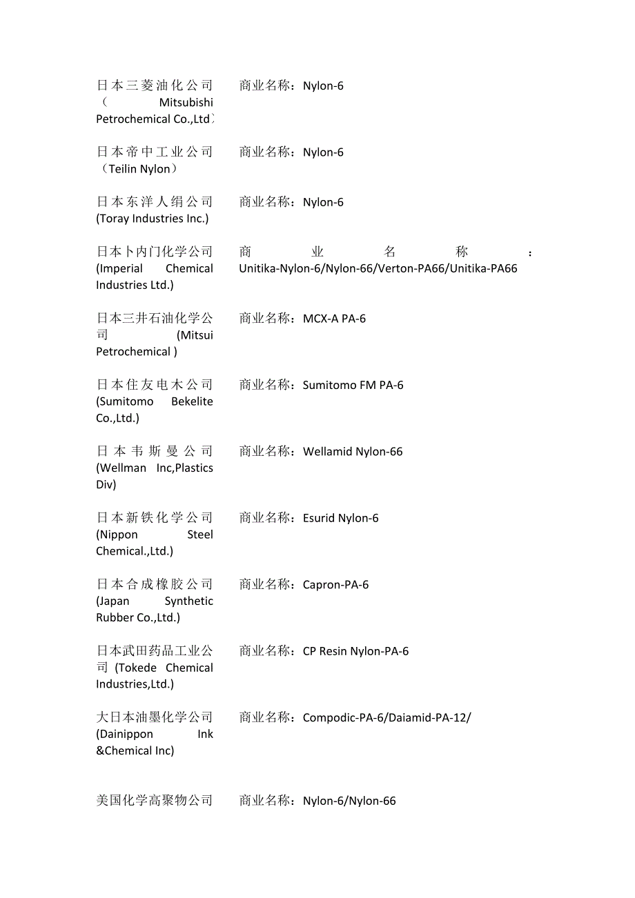 聚酰胺(尼龙)的主要生产公司及牌号_第2页