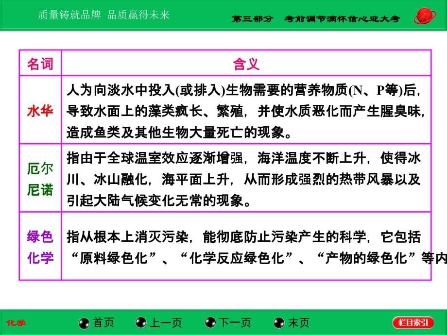 高考化学二轮专题冲刺课件：考前调节满怀信心迎大考_第5页