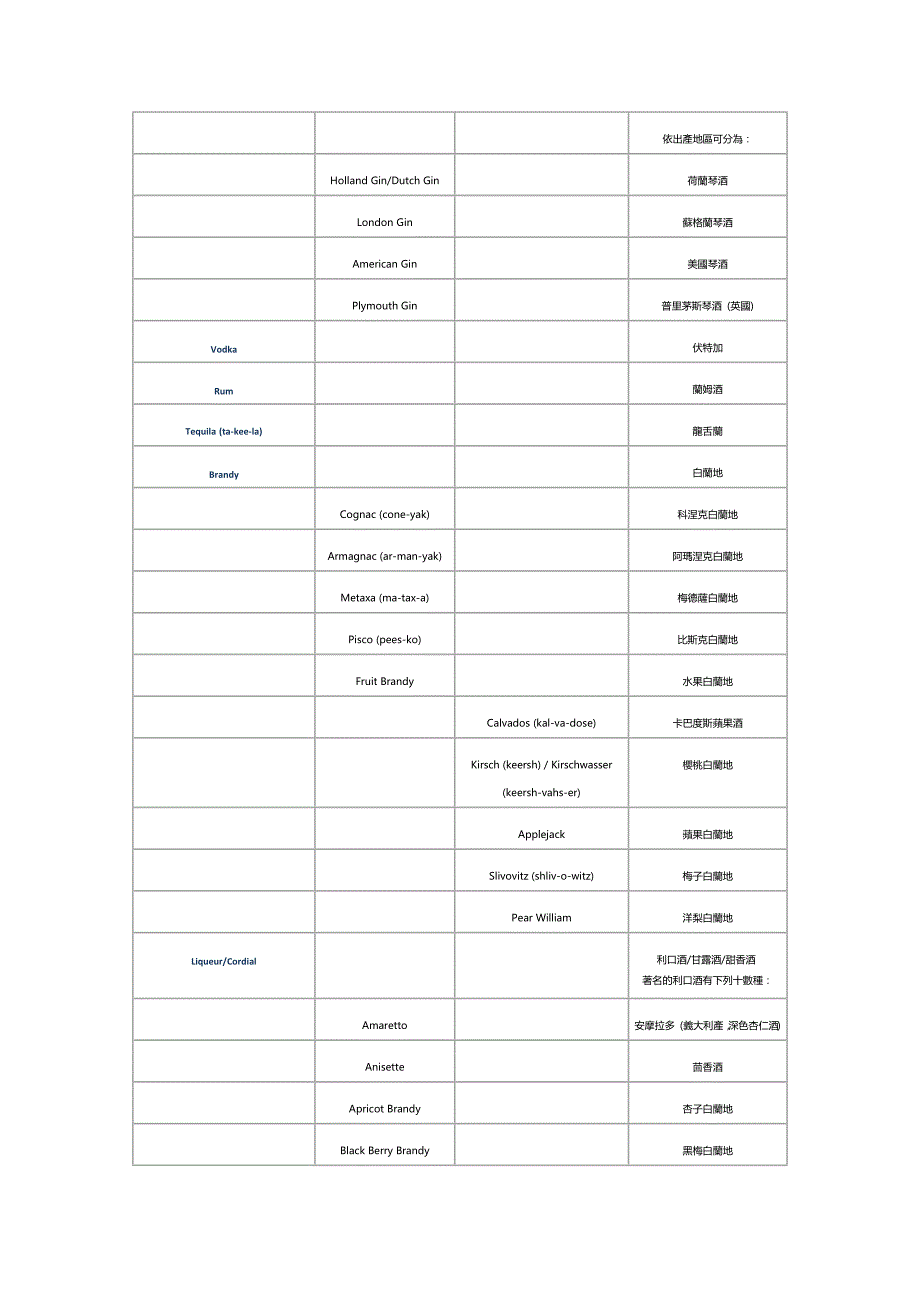 含酒精饮料英语翻译_第2页