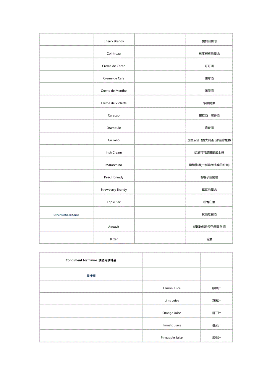 含酒精饮料英语翻译_第3页