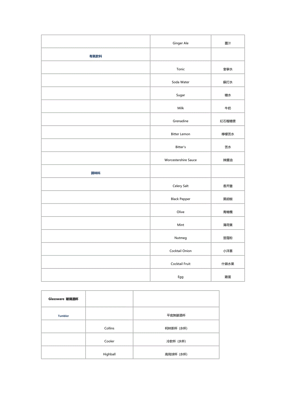 含酒精饮料英语翻译_第4页