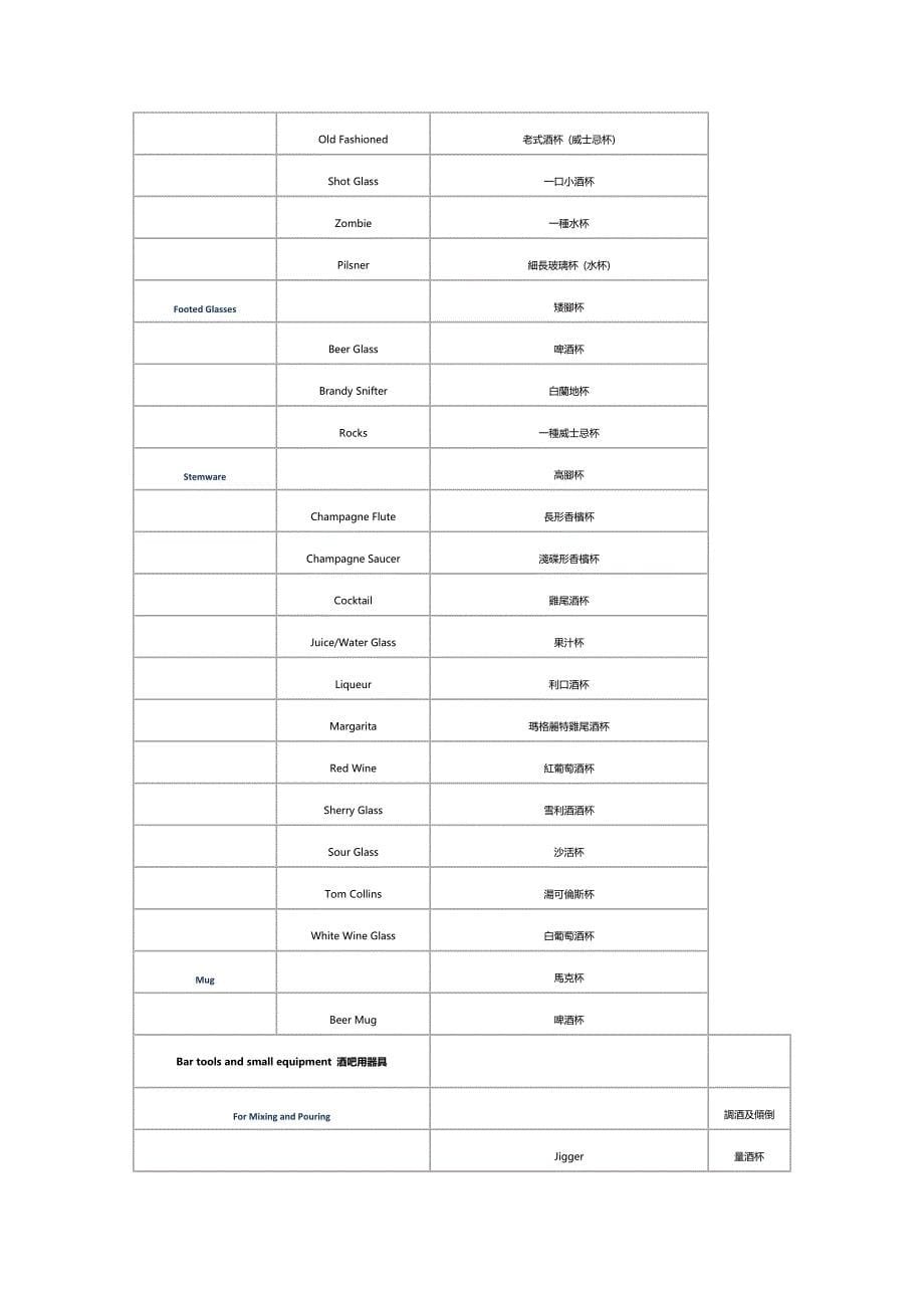 含酒精饮料英语翻译_第5页