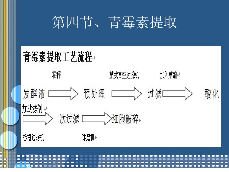 宜宾学院学生作业内酰胺类抗生素_第2页