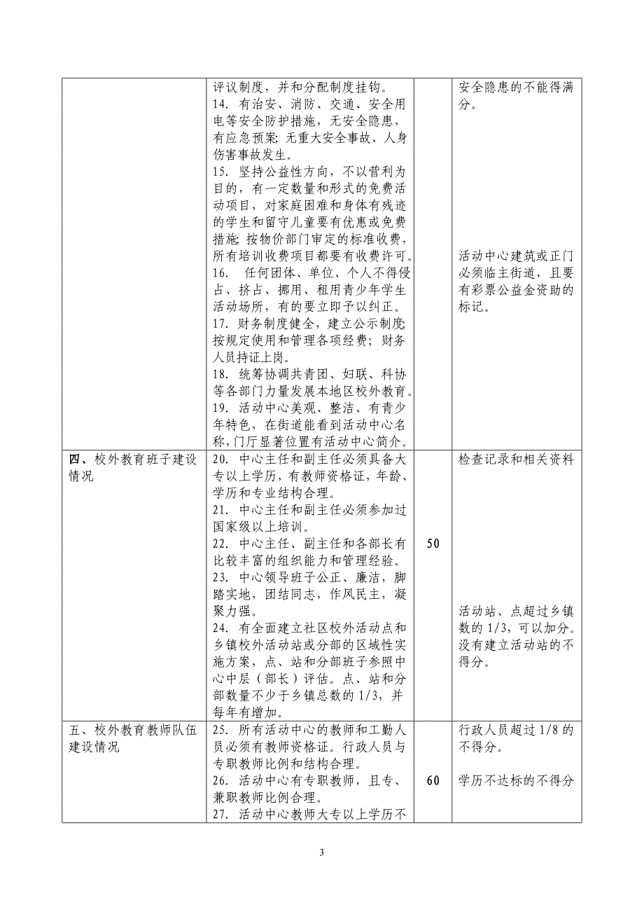 陕西省青少年学生校外活动场所评估标准_第3页