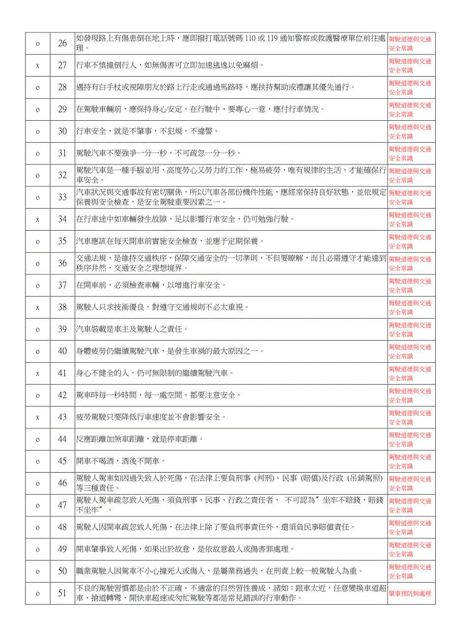 汽车交通规则题库--是非题_第2页