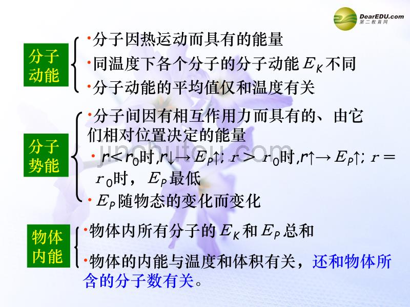 （同步教学）高中物理 10.3《热力学第一定律 能量守恒定律 》课件2 新人教版选修3-3 _第2页