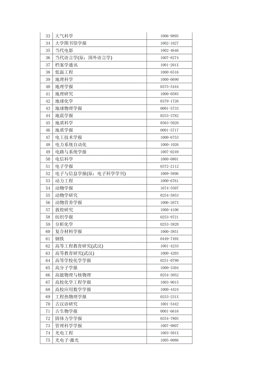 浙江大学国内学术期刊目录(2012版)_第2页