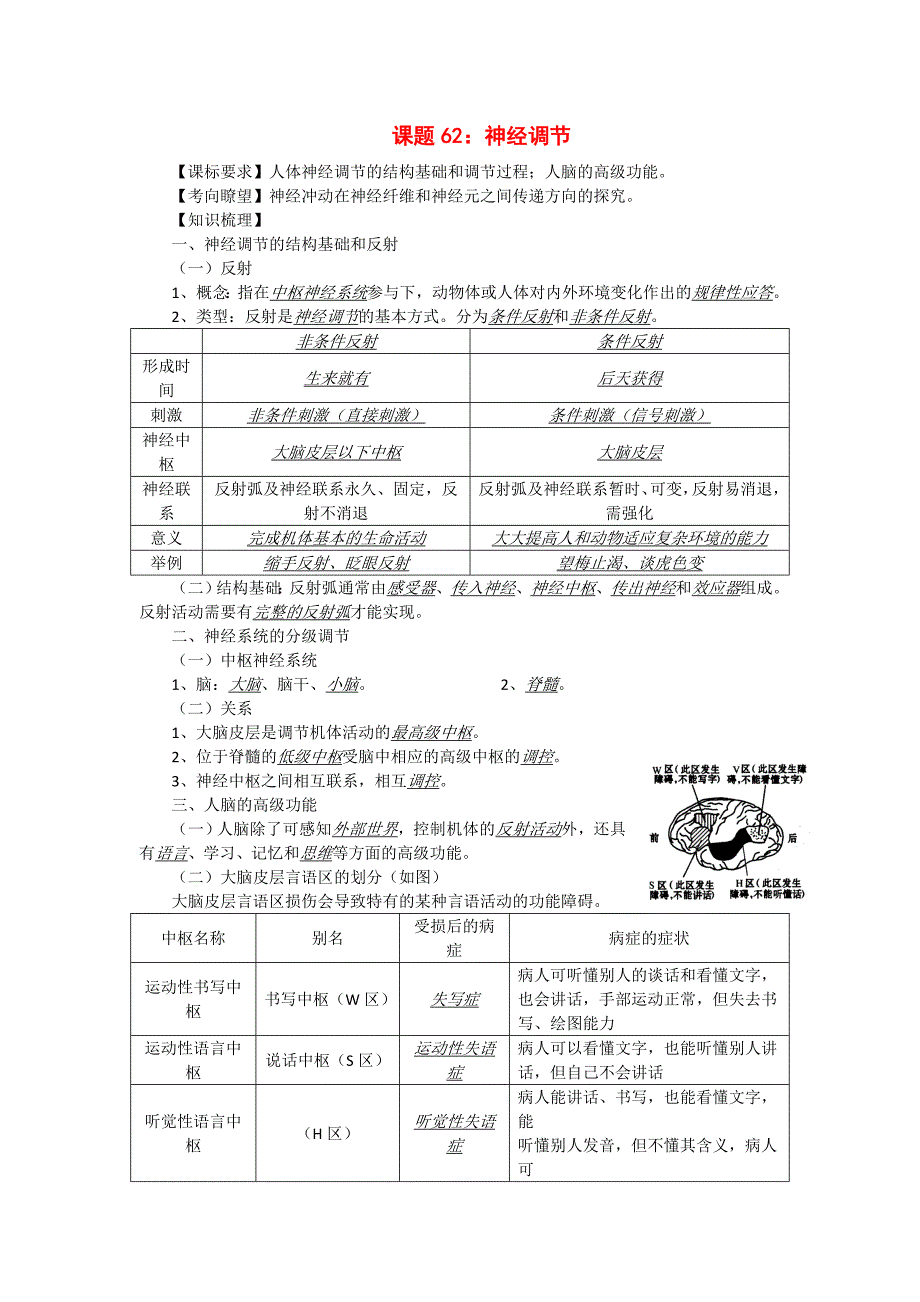 高考生物 同步讲练结合素材 课题62 神经调节 中图版必修1_第1页