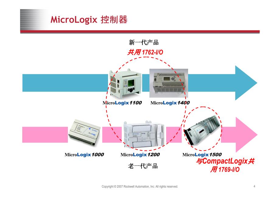 oem 小型控制器介绍_第4页