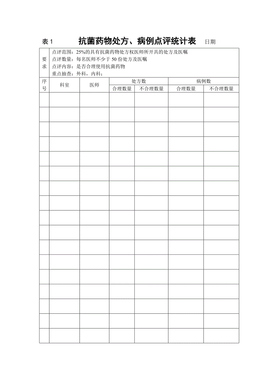 抗菌药物处方点评表_第2页