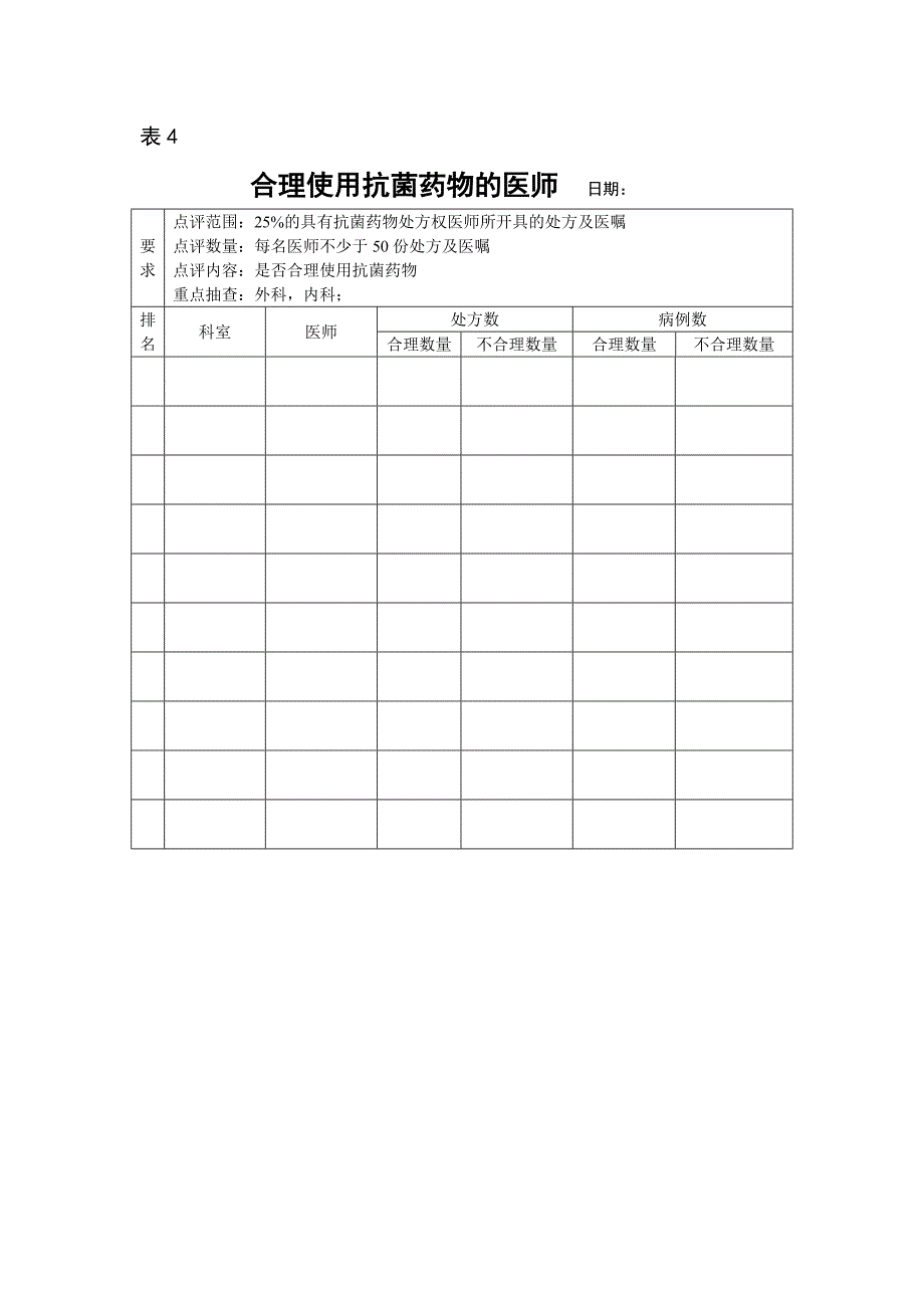 抗菌药物处方点评表_第4页