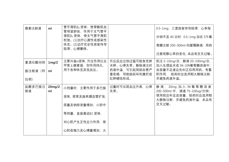 救护车抢救药品_第2页