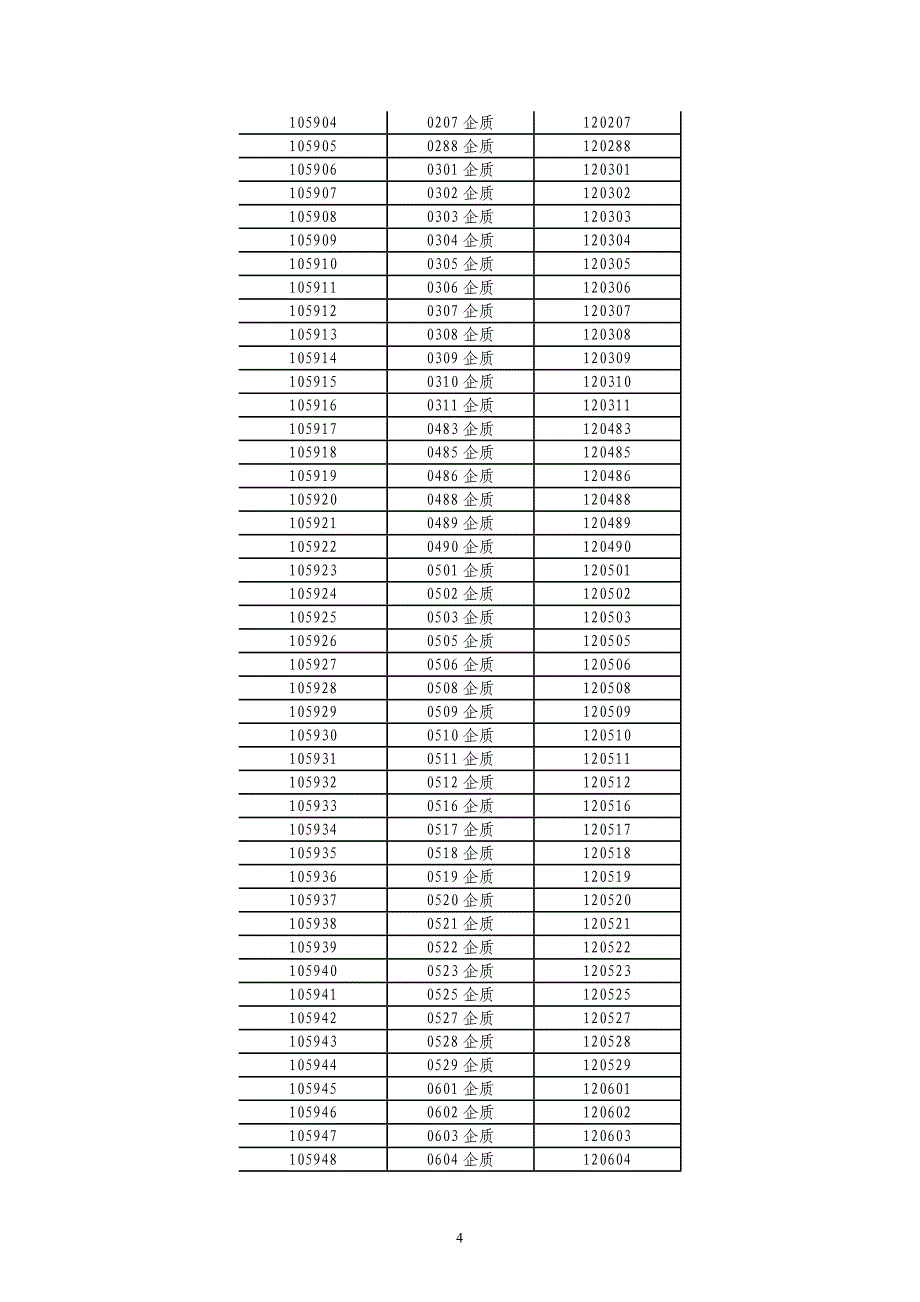 质押式回购业务指导手册_第4页