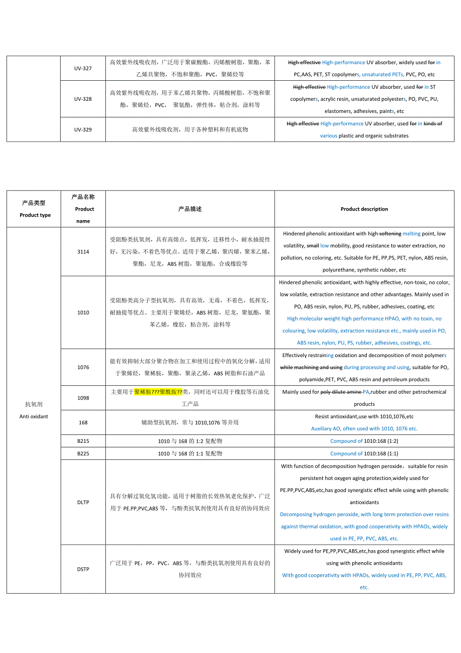 样本翻译(部分修改)_第2页