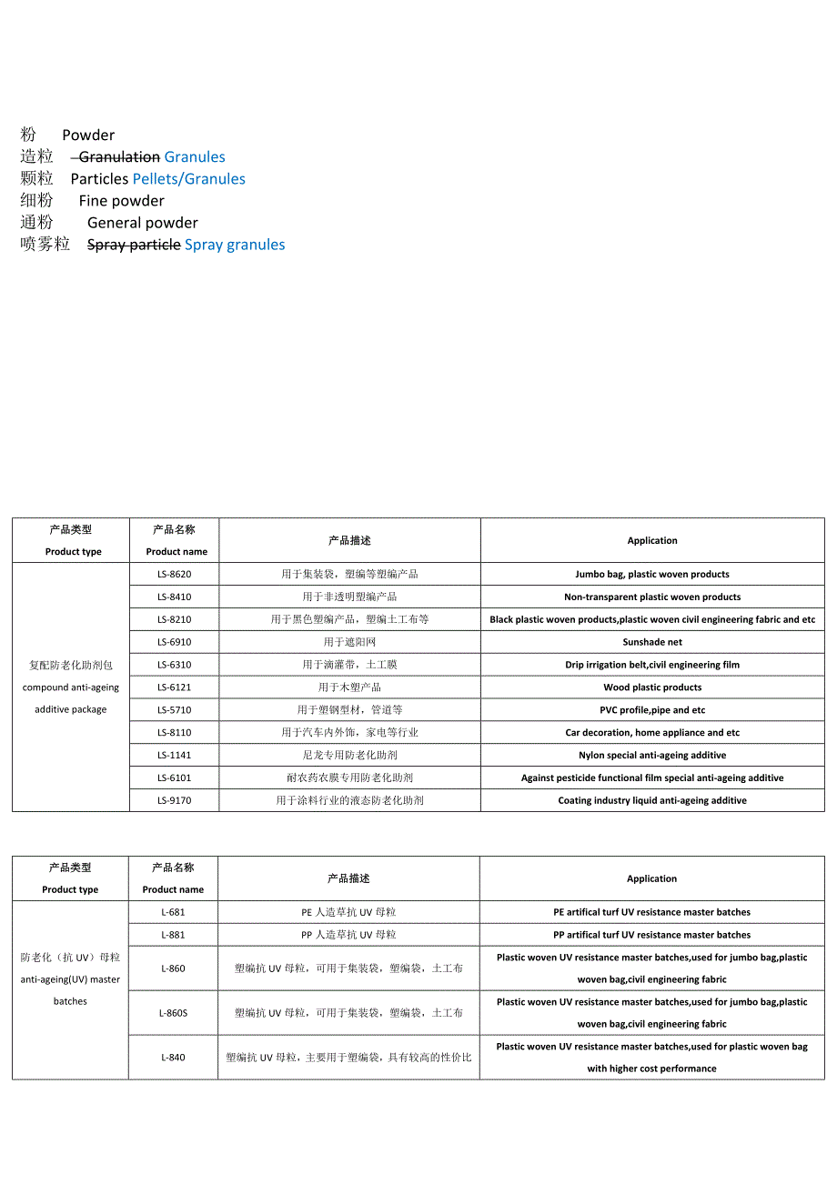 样本翻译(部分修改)_第3页