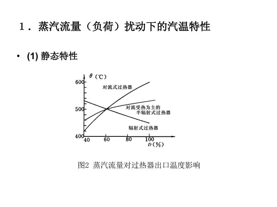 蒸汽温度控制系统_第5页