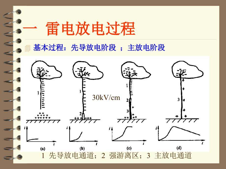 雷电放电(最终)_第4页