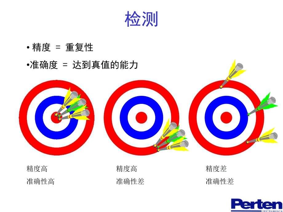 近红外建模与模型评价_第5页