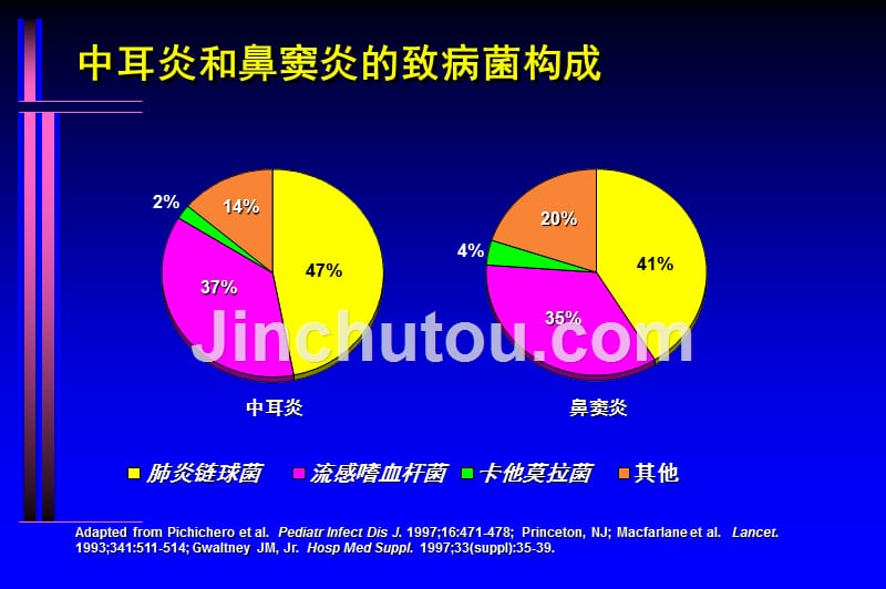 呼吸道细菌及肺炎指南_第5页