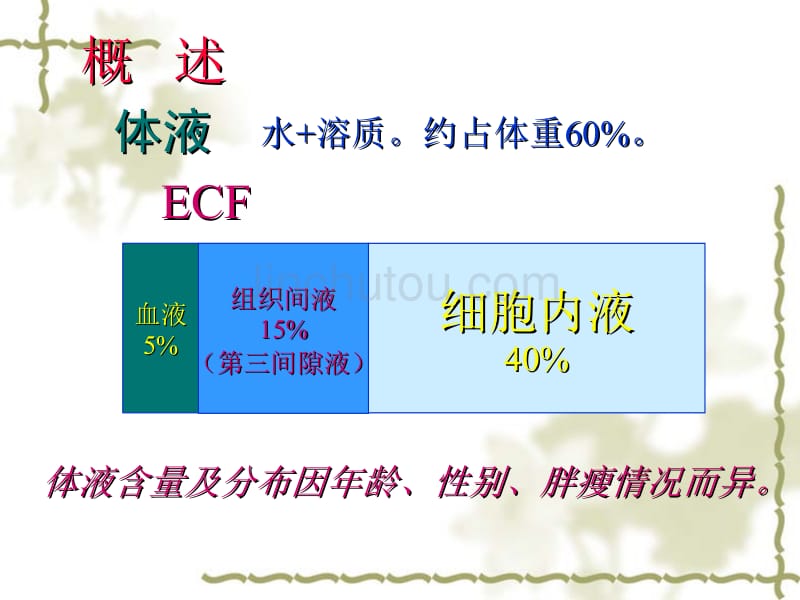 水电解质代谢障碍_第5页