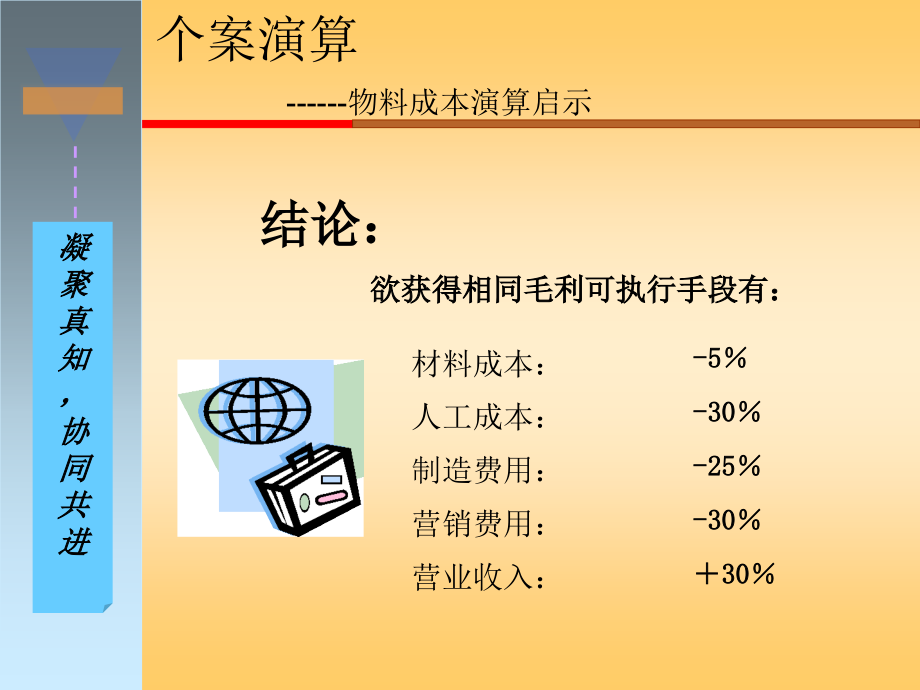 【管理精品】PMC黄金版_第3页