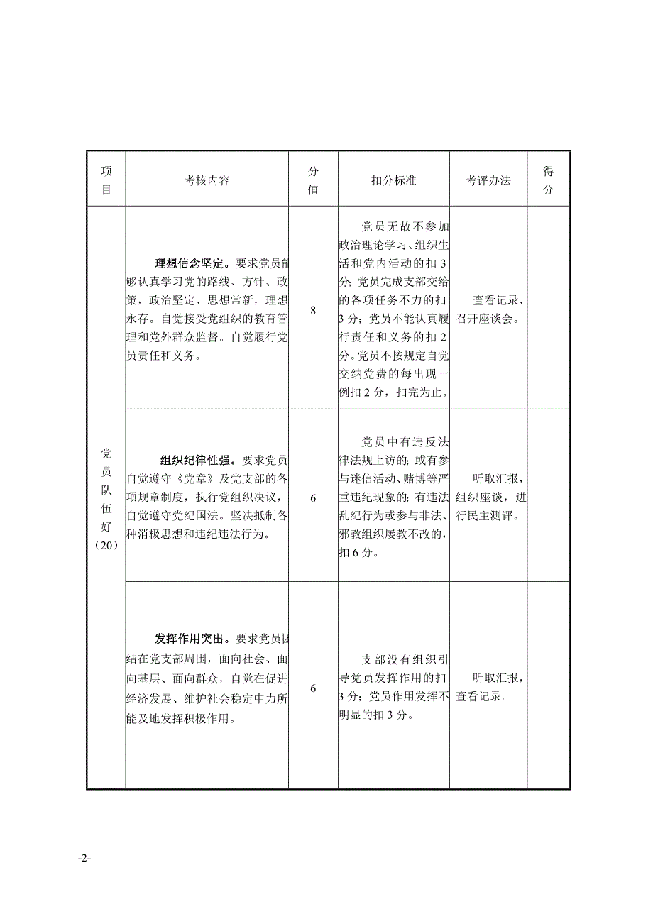 “五好”离退休干部党支部考评_第2页