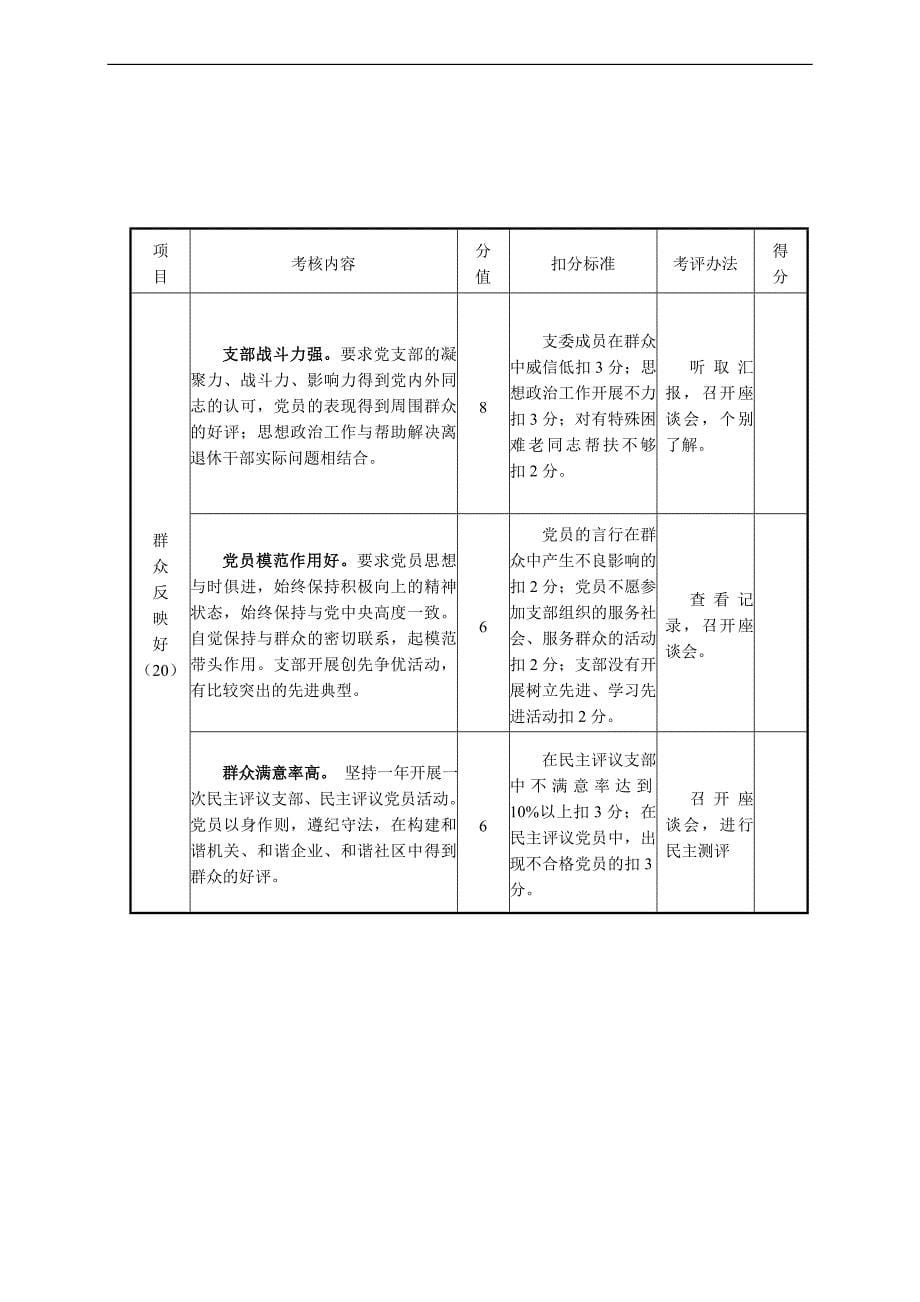 “五好”离退休干部党支部考评_第5页