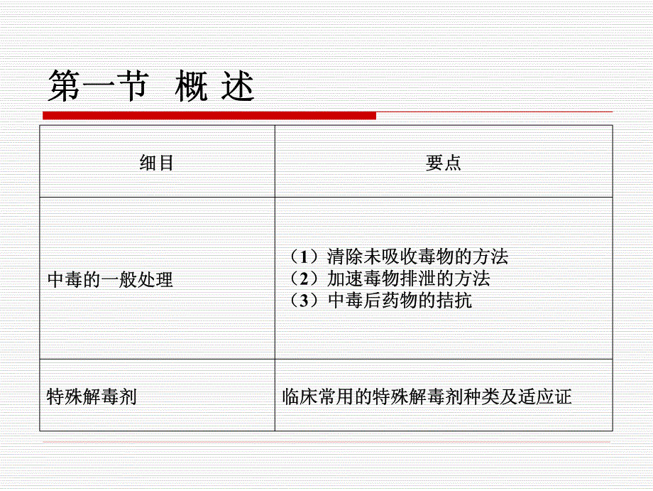 临床常见中毒物质与解救_第2页