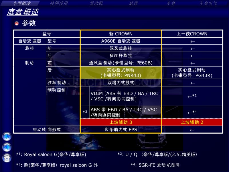 4新皇冠ppt(底盘胎压)150225_第3页