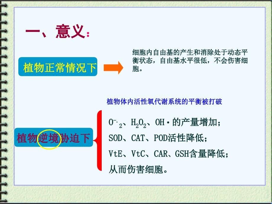 超氧化物歧化酶(sod) 活性测定_第2页