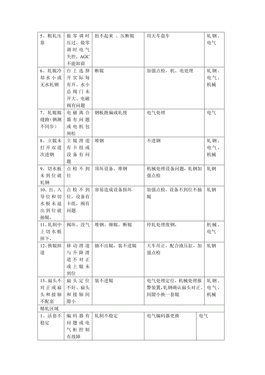 调度上岗手册_第2页