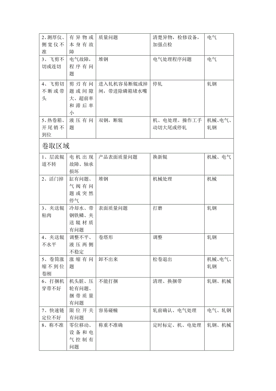 调度上岗手册_第3页